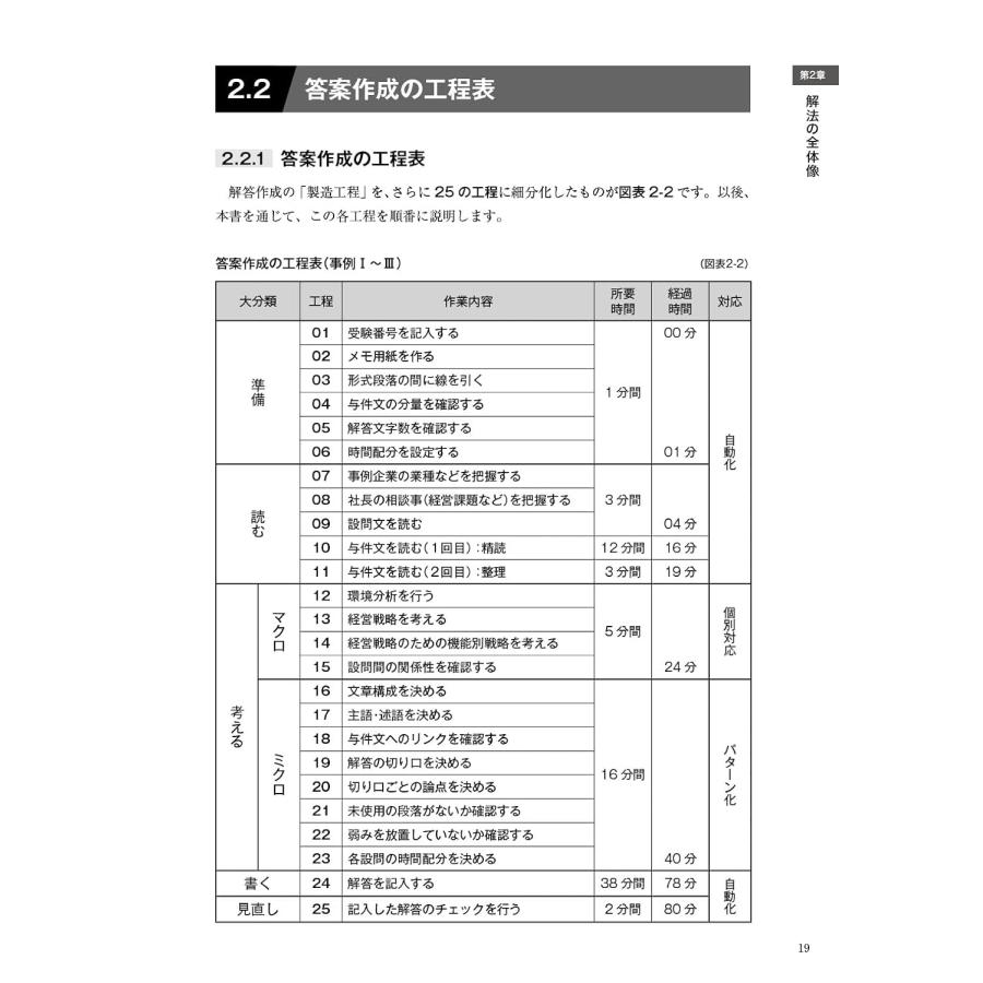 AAS東京公式テキスト 中小企業診断士2次試験事例問題の解法 第4版 中小
