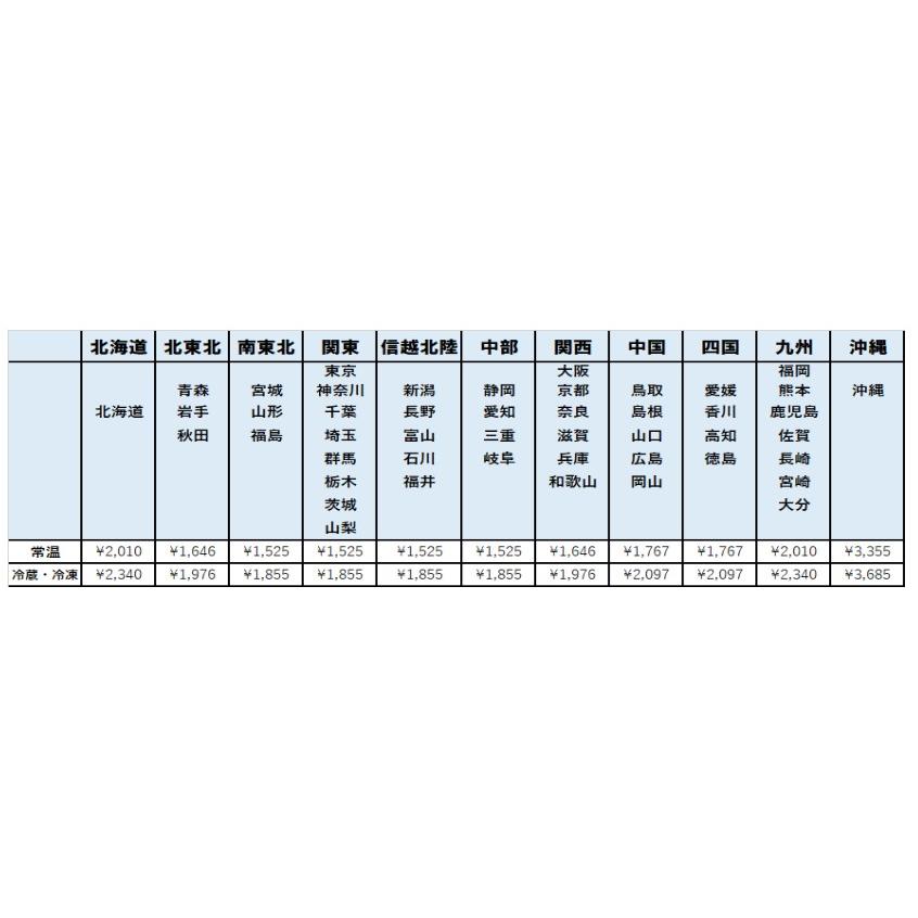 沖縄そば　1kｇ（5・６人前）　自社製麺　【クール便発送】送料別｜obc7816｜03