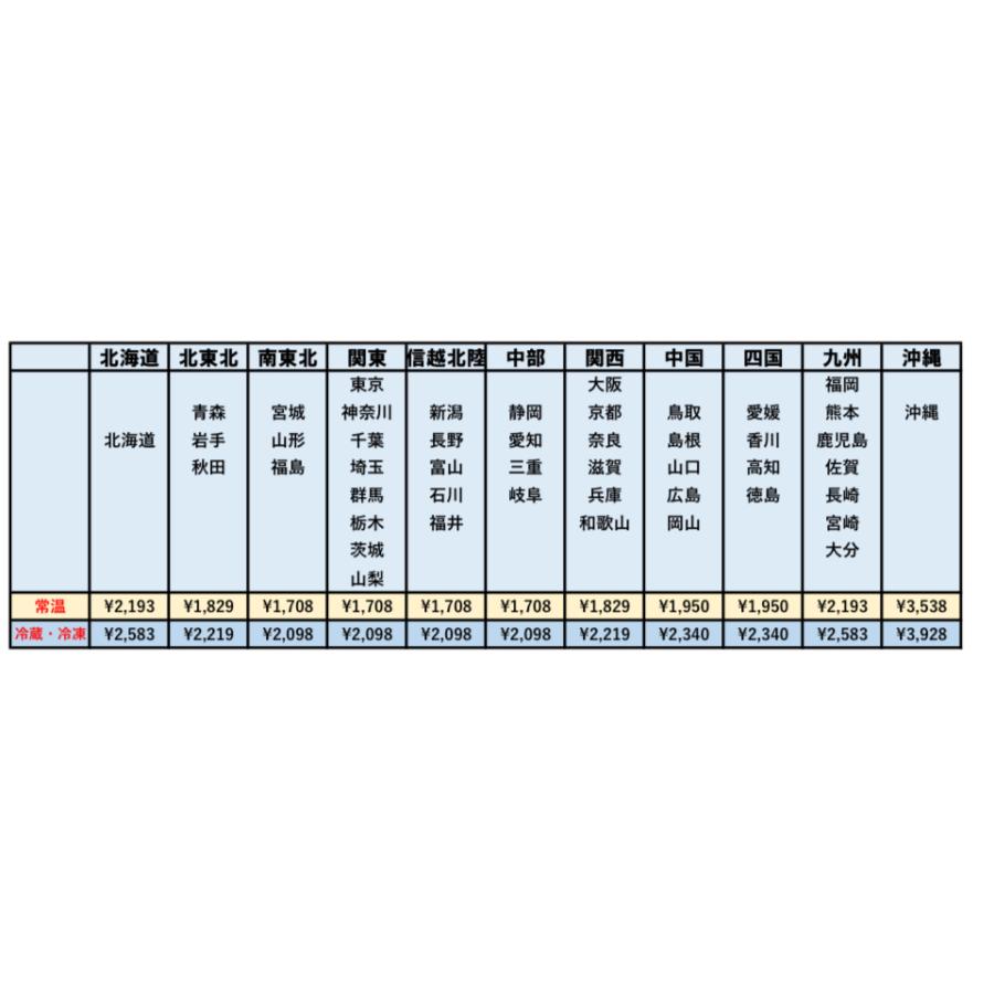 沖縄製粉 てんぷら粉 沖縄風 500g 【※宅急便代ご確認ください