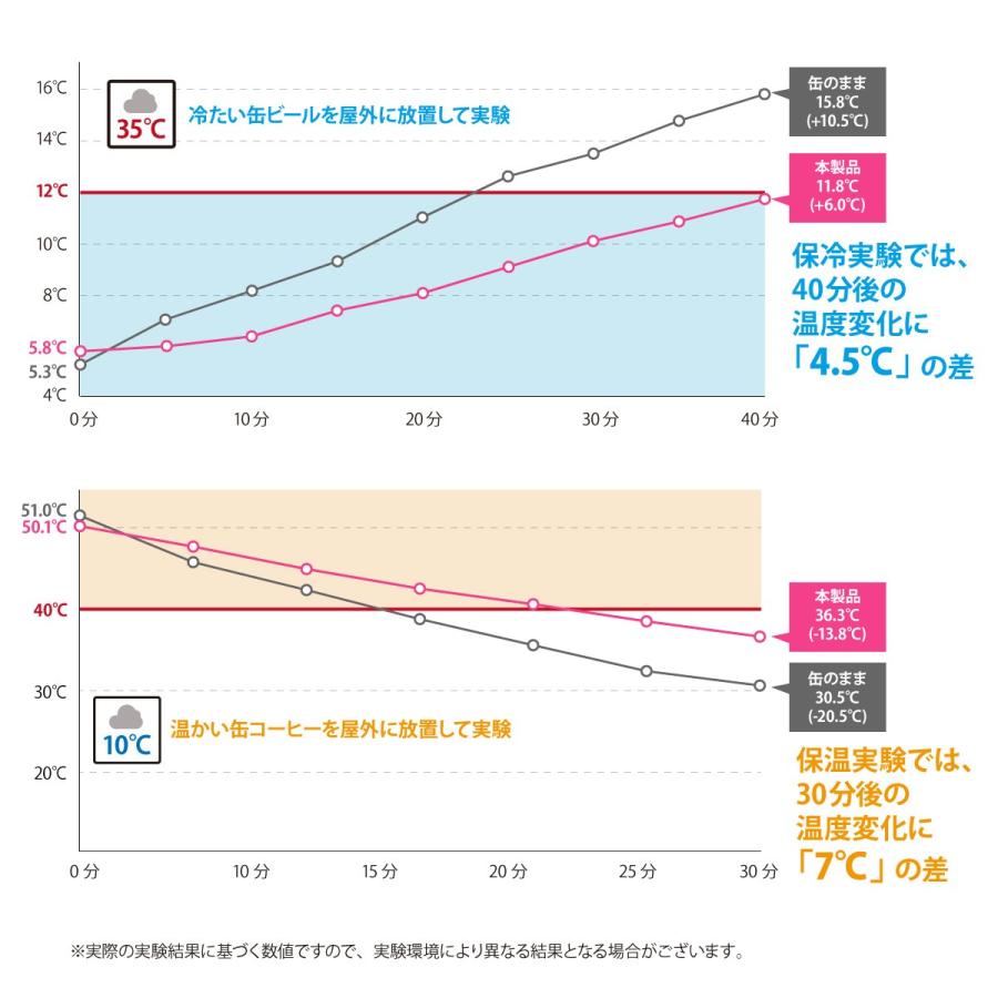 通せるクージー 350 "STAMP" Aged Wood by Objectiboo! (オブジェクティブー)｜ アウトドア キャンプ 缶ホルダー 缶カバー |  | 04