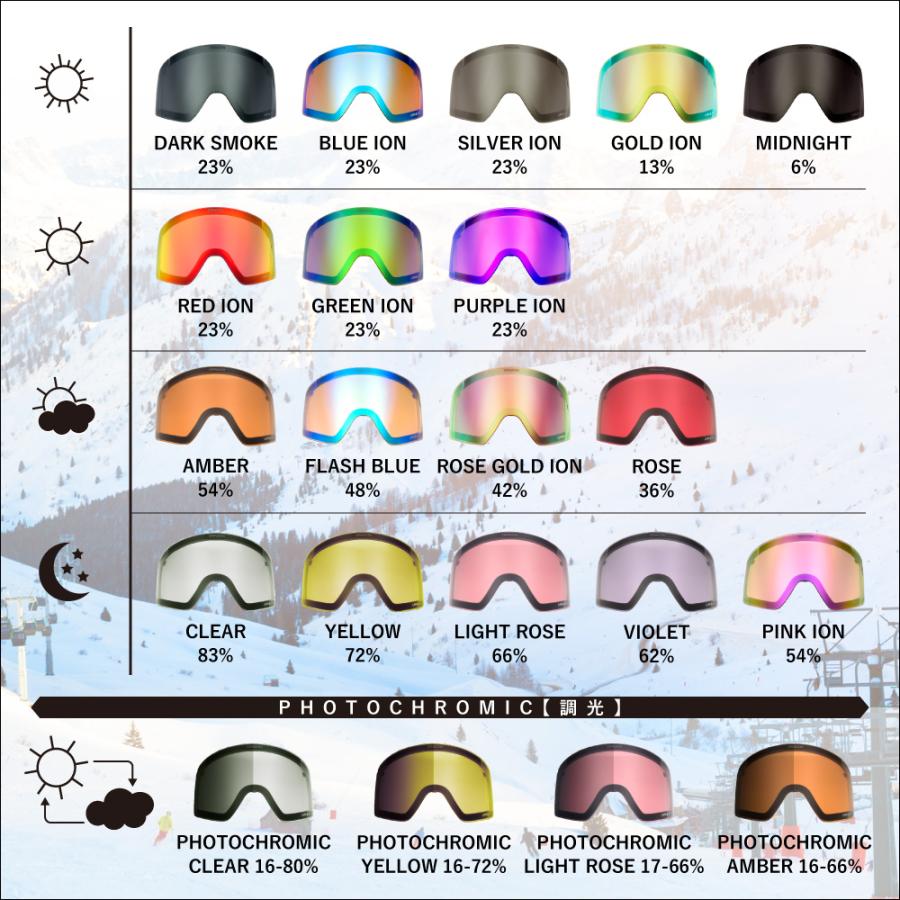 ドラゴン ゴーグル 交換レンズ ピーエックスブイ ツー LUMALENS ドラゴン ゴーグル 交換レンズ ピーエックスブイ ツー LUMALENS