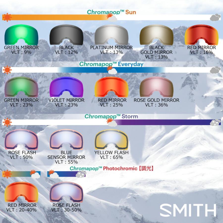 SMITH(ヘルメット、サングラス) スミス ゴーグル 交換レンズ SMITH(ヘルメット、サングラス) スミス ゴーグル 交換レンズ