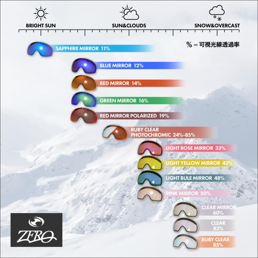 Canopy オークリー ゴーグル 交換レンズ キャノピー ZERO TECH Canopy オークリー ゴーグル 交換レンズ キャノピー ZERO TECH