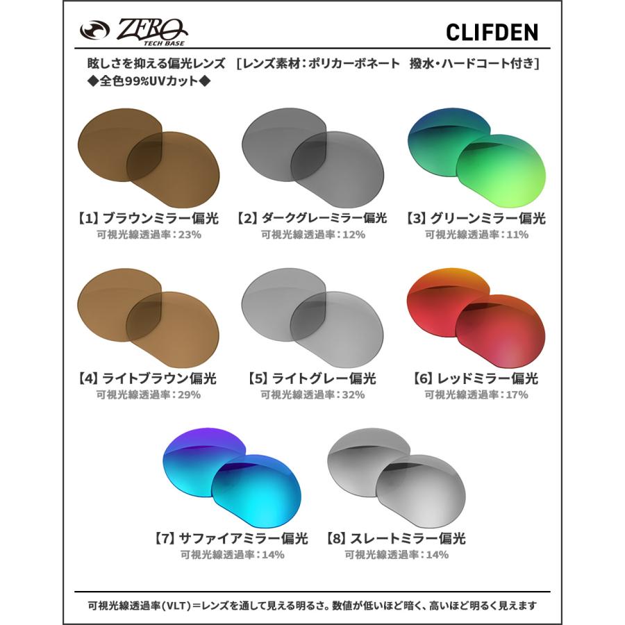 Oakley オークリー　クリフデン　PRISMレンズ オークリー 偏光サングラス プリズム クリフデン OO9440-05 OAKLEY