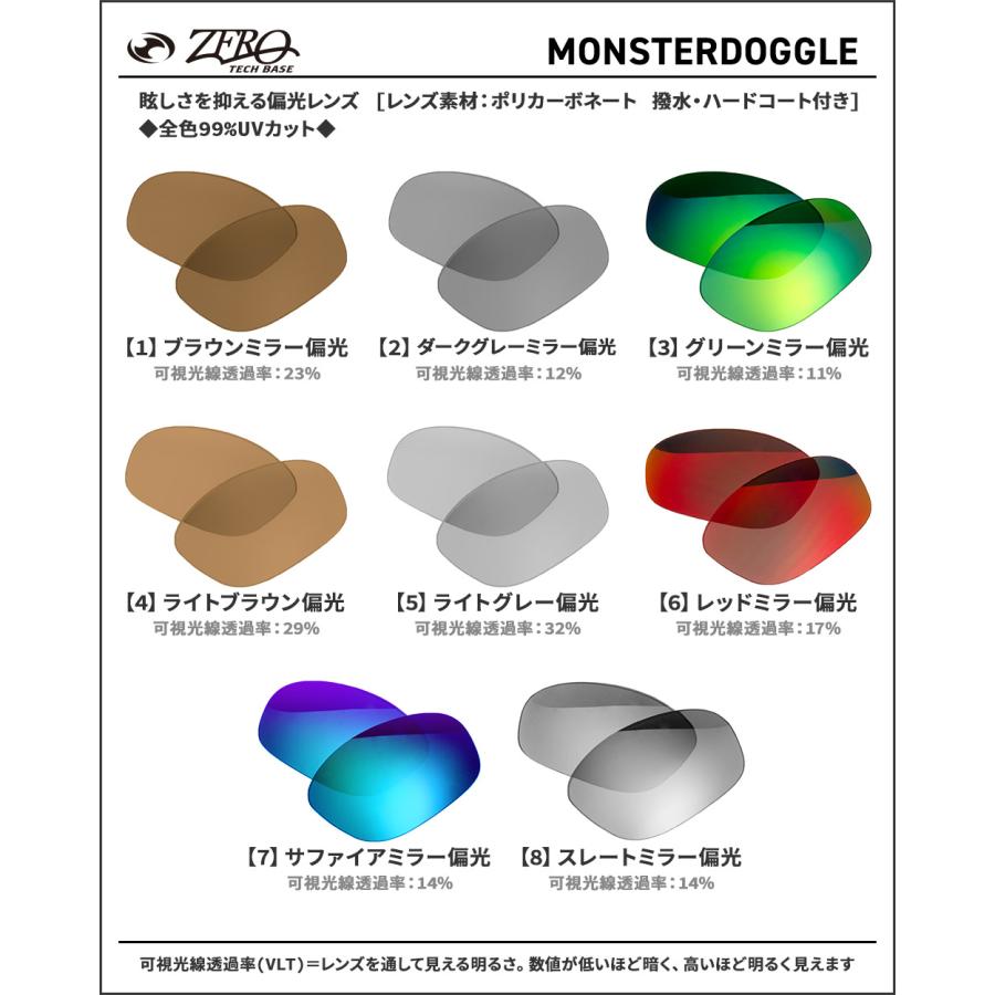 OAKLEY（オークリー） サングラス 交換レンズ モンスタードグル OAKLEY