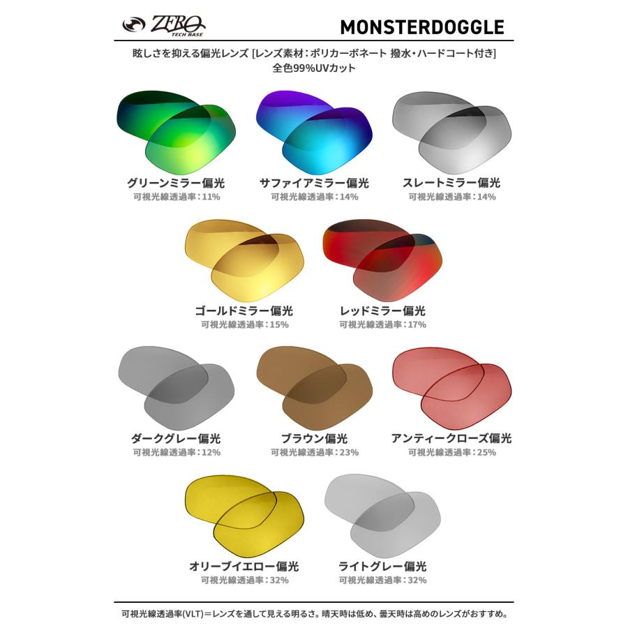 OAKLEY（オークリー） サングラス 交換レンズ モンスタードグル OAKLEY