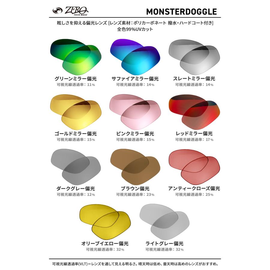 OAKLEY（オークリー） サングラス 交換レンズ モンスタードグル OAKLEY