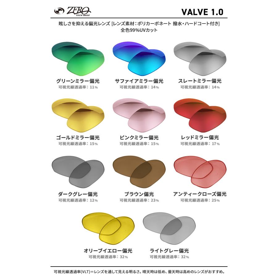 OAKLEY（オークリー） サングラス 交換レンズ バルブ 1.0 OAKLEY
