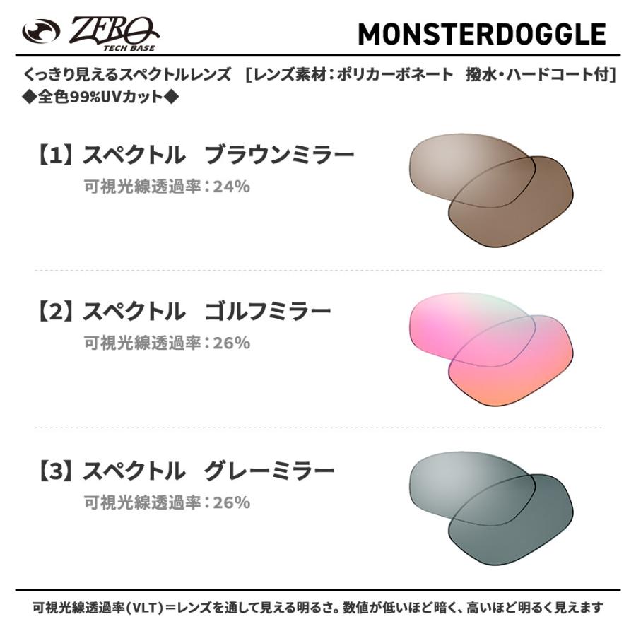 OAKLEY（オークリー） サングラス 交換レンズ モンスタードグル OAKLEY