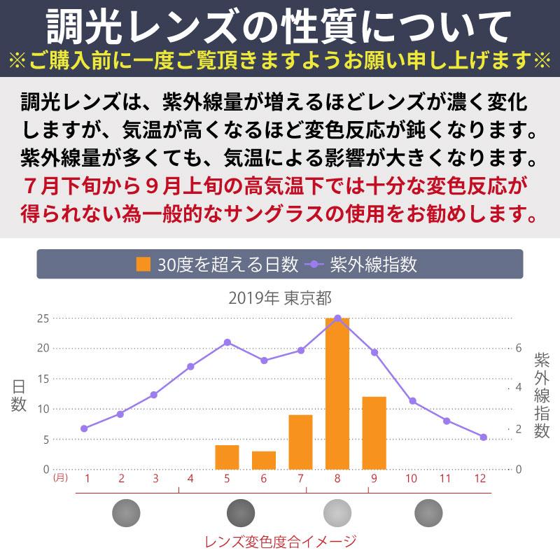 当店オリジナル オークリー ジョウブレイカー 交換レンズ OAKLEY スポーツ サングラス JAWBREAKER 超撥水 反射防止 調光レンズ ZERO製｜oblige｜07