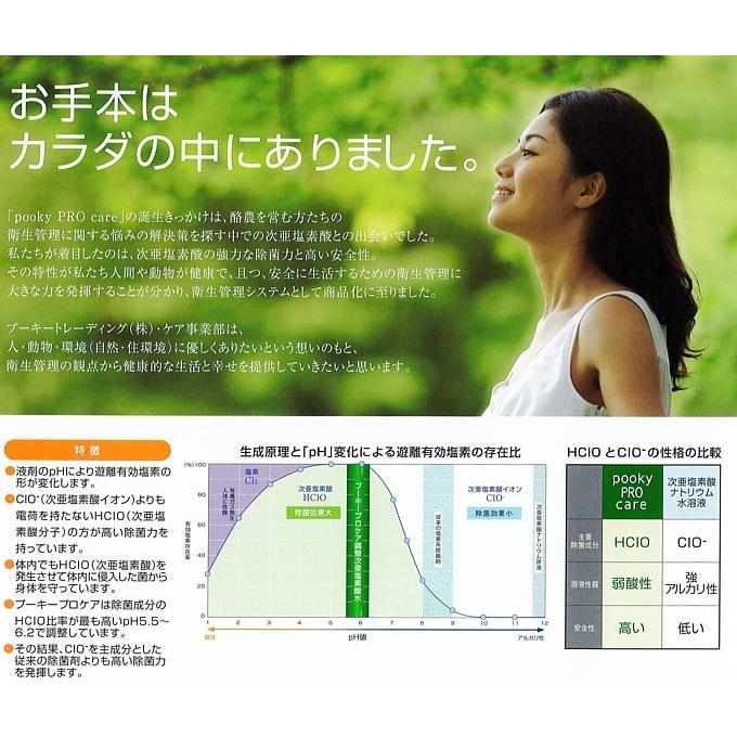 プーキープロケア プロミスト次亜塩素酸水噴霧器 スターター