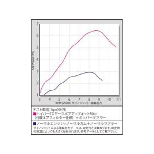 SP武川 SPタケガワ ハイパーSステージボアアップキット80cc 01-05-5494_5