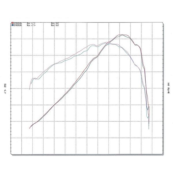 Kawasaki ニンジャ H2 SX   ナサートEvolution TypeII スリップオンマフラー(クリアチタン) BEET ビート 0222-KE6-50