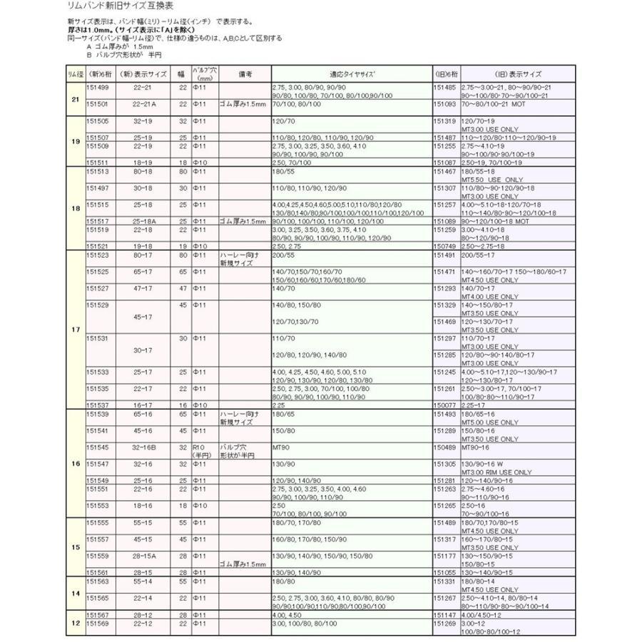 DUNLOP ダンロップ リムバンド(21インチ) 151499 サイズ:22-21