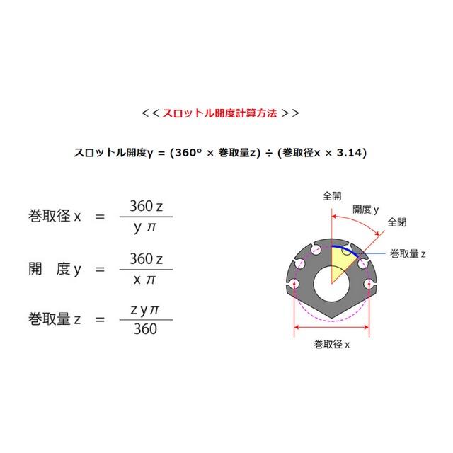 PMC 欠品中 ARCHI アーキ ピーエムシー スロットルキット Z900RS