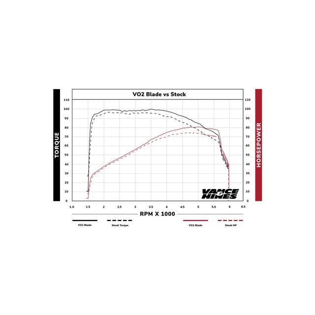 バンスアンドハインズ VO2 エアインテイク Blade ブレード ブラック TC