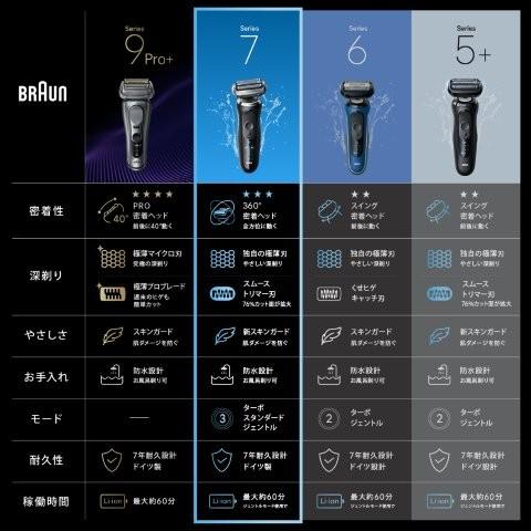 BRAUN ブラウン 正規品 ブラウン ブラウン 電気シェーバー シリーズ7 防水設計 充電式 コードレス ディープキャッチ網刃 3枚刃 ブラック 73N-85010S_4