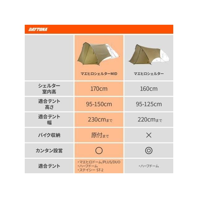 DAYTONA（デイトナ） 在庫有り デイトナneGla(ネグラ) バイク用 タープ