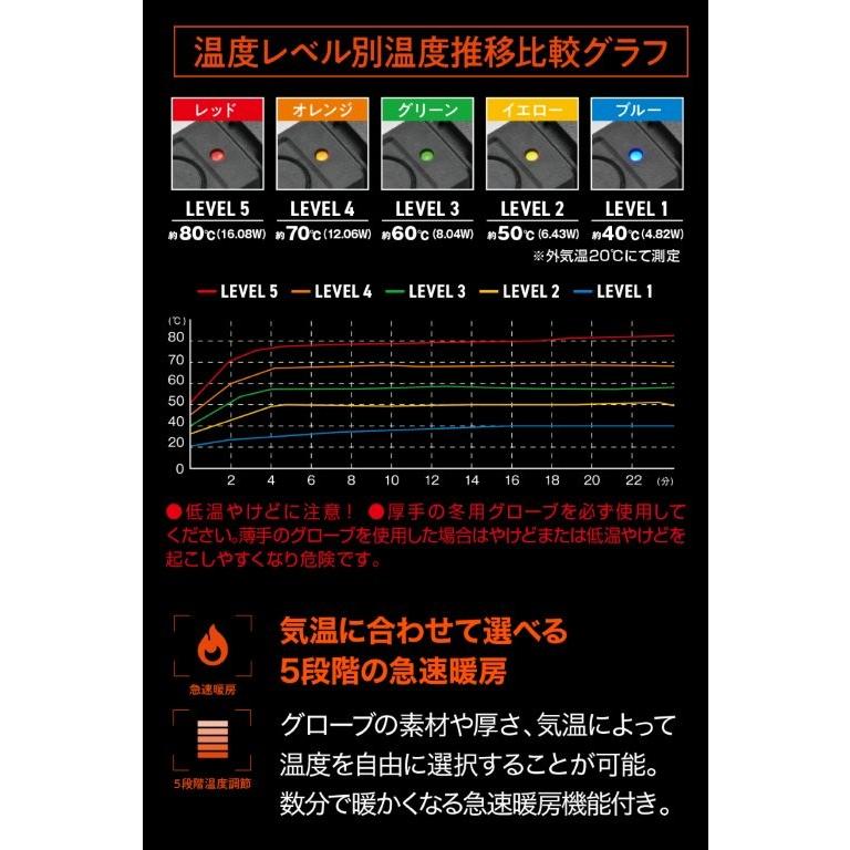 在庫有り DAYTONA デイトナ グリップヒーター 巻き付け USB Type-C PD対応 ホットグリップ グリッピーグリップ GG-D WRAP HEAT(100mm) ブラック 66035 | DAYTONA（バイク用品） | 05