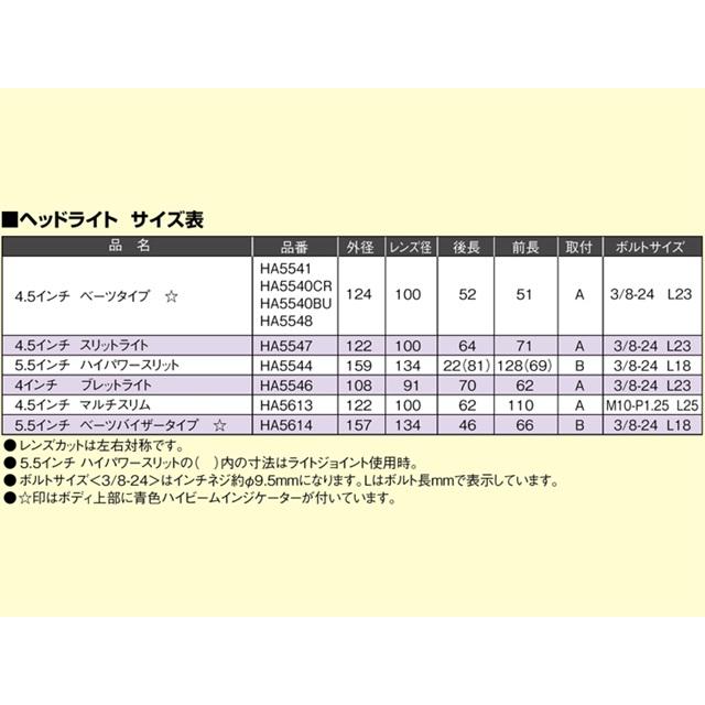 在庫有り HURRICANE ハリケーン 4インチ ブレットライトkit グラストラッカー/ビッグボーイ バンバン200 クロームメッキ HA5734_2