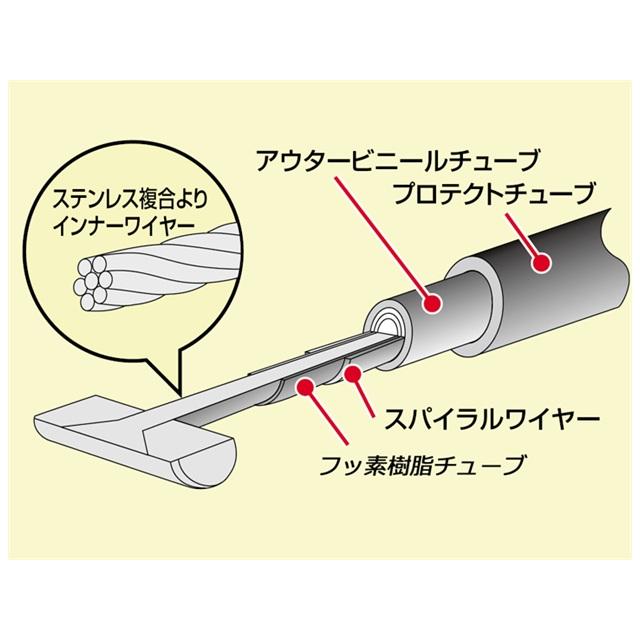 在庫有り HURRICANE ハリケーン ロング スロットルケーブル W イントルーダーC400(-K6)/800(-K4) 150L ステンレスメッシュ HB6548Mの画像