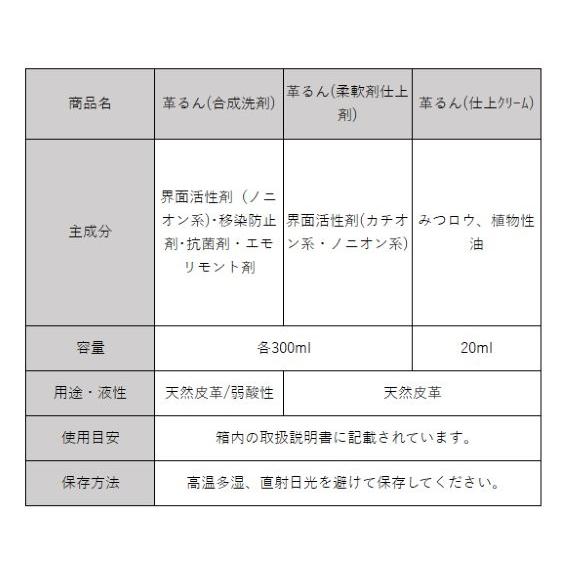 在庫有り 当日発送 革専用洗濯洗剤 革るん！ 革製品、まるごとおうちで