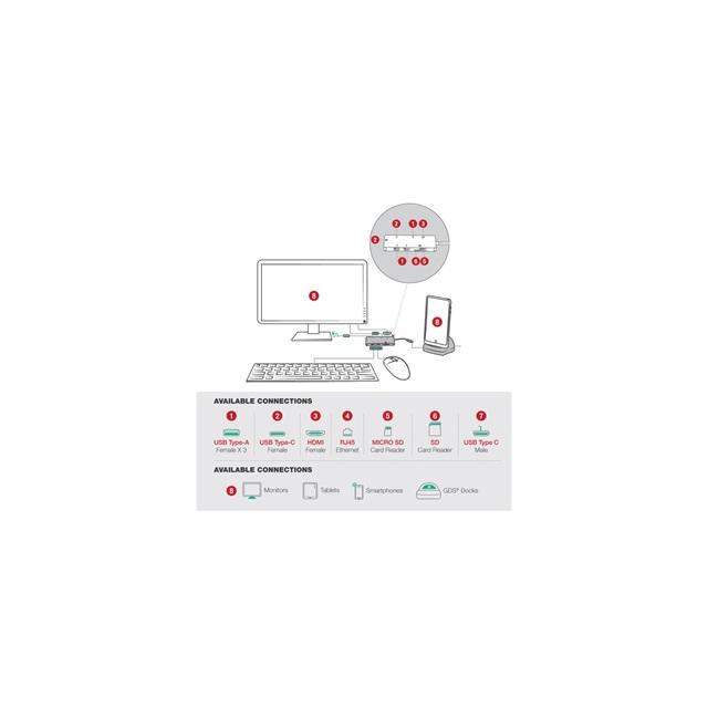 ラムマウント GDS タフハブポート(USB TypeC給電) RAM-GDS-HUB-TYPEC-01-A RAM-GDS-HUB-TYPEC01Aの画像