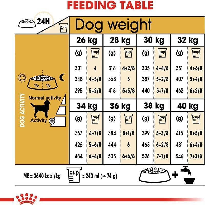 ロイヤルカナン ラブラドールレトリバー 成犬・高齢犬用 12kg ラブラドールレトリバー 成犬 高齢犬用 12kg