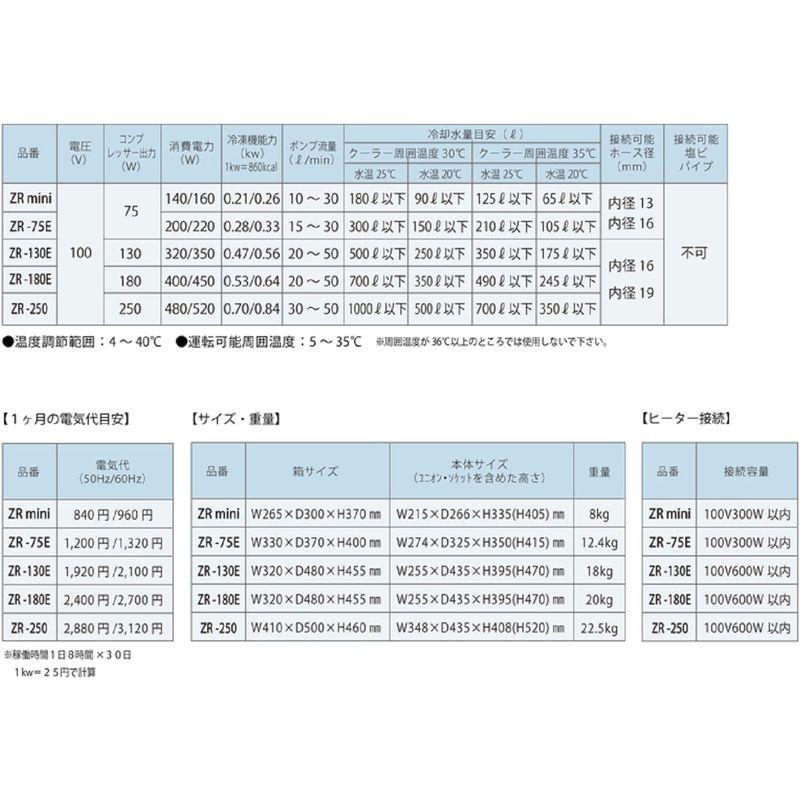 秋冬の主役◎ ゼンスイ クーラー ZR-75E 【YWU9770447530】(35074円)