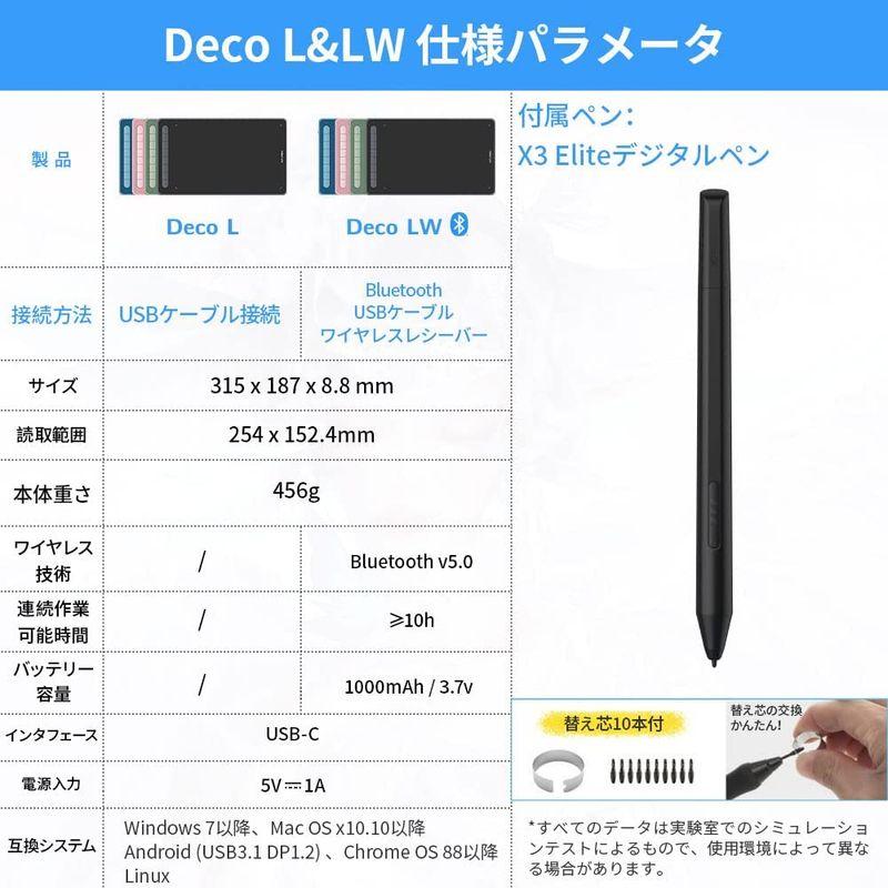 XPPen ペンタブ Deco LW ワイヤレス Bluetooth対応 板タブ ペンタブレット 10x6インチ X3チップ搭載ペン付 傾き 10x6インチ ペンタブ Deco LW ワイヤレス Bluetooth対応 板タブ ペンタブレット X3チップ搭載ペン付 傾き