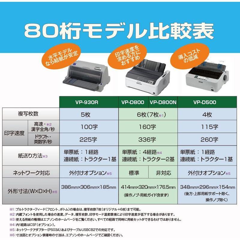 ドットインパクトプリンター エプソン 80桁 VP-D800 VP-D800N EPSON VP 