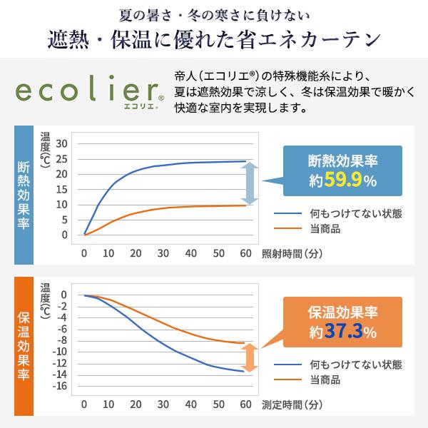 遮光カーテン 約幅150cm×丈90cm 1枚入り ホワイト 雪 無地 2級遮光 洗える 日本製 タッセル付き 防炎 遮熱 形状記憶 TEIJIN｜oceaniaclub｜15