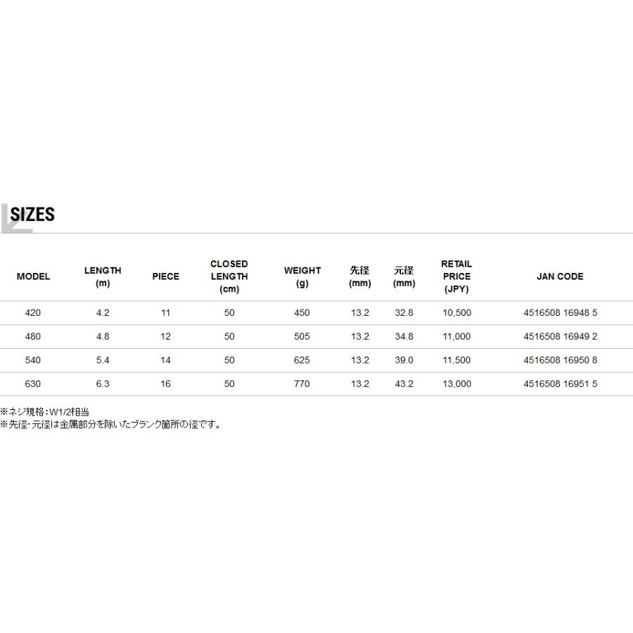 テイルウォーク キャッチバー改マイクロ 4 オーシャンアイランド 通販 Yahoo ショッピング