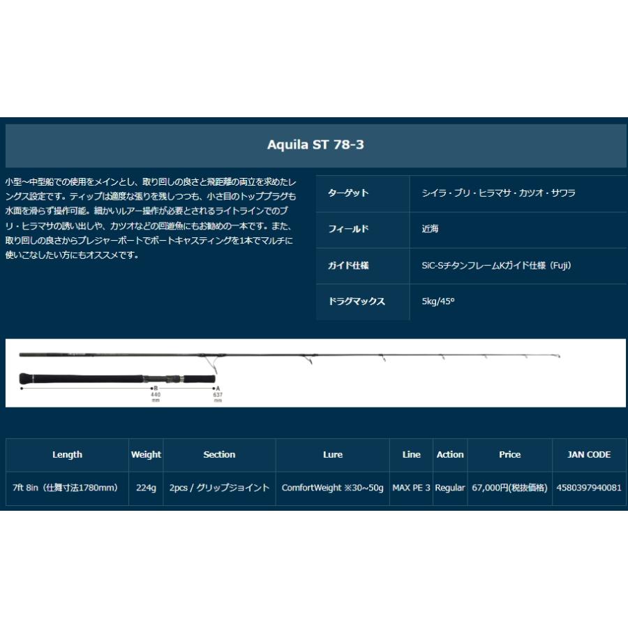 Ripple Fisher（リップルフィッシャー） 【メーカー取り寄せ商品・納期