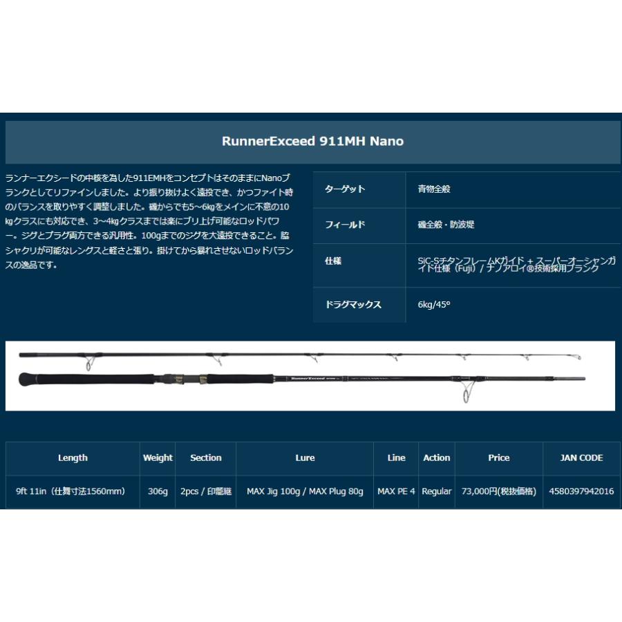 在庫あり・即納】リップルフィッシャー ランナーエクシード911MH ナノ