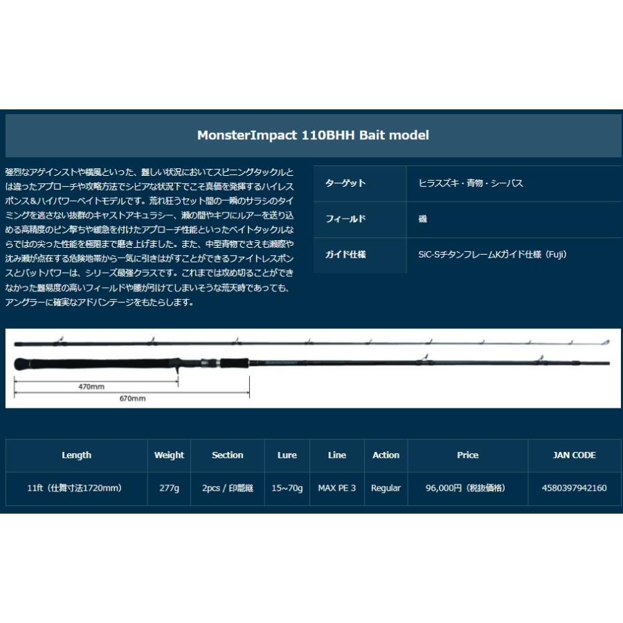 メーカー取り寄せ商品・納期1か月】リップルフィッシャー モンスター