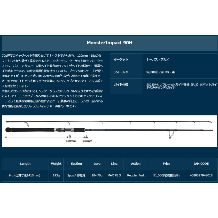 メーカー取り寄せ商品・納期4か月】 リップルフィッシャー モンスター