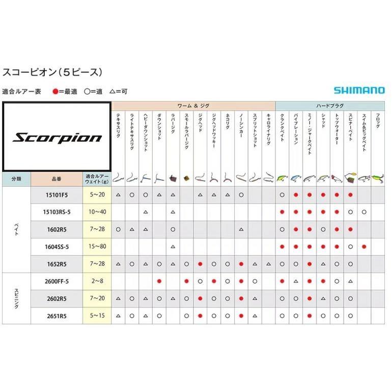 シマノ（SHIMANO） スコーピオン 2600FF-5 SHIMANO SCORPION メーカー