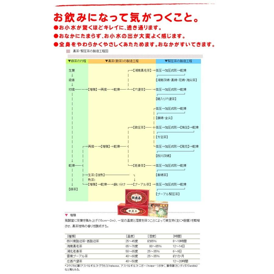 快痩茶 400g×2箱 アルカリ度64 プーアル茶 茶葉 プアール茶 プーアール茶 黒茶 中国雲南省産 ダイエット茶 飲料  茶葉  東西物産株式会社 群馬県の画像