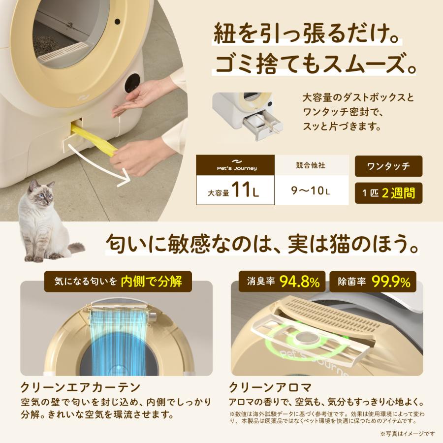 当日発送][1年保証付][クーポン5,000円引き] 猫トイレ 全自動 清掃