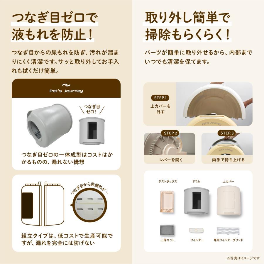 当日発送][1年保証付][クーポン5,000円引き] 猫トイレ 全自動 清掃