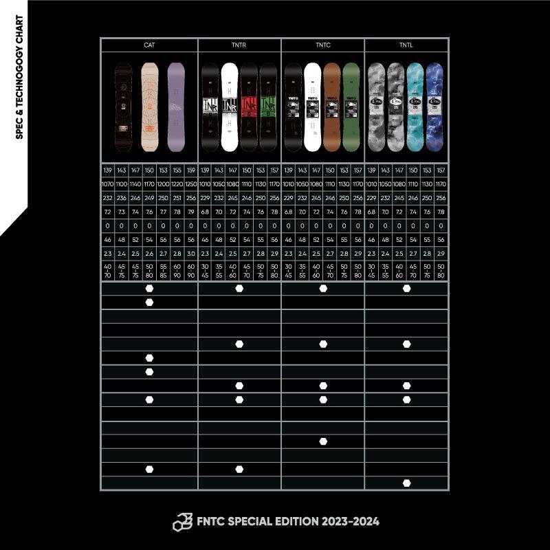 FNTC メンズ スノーボード 板 ハイブリッドキャンバー