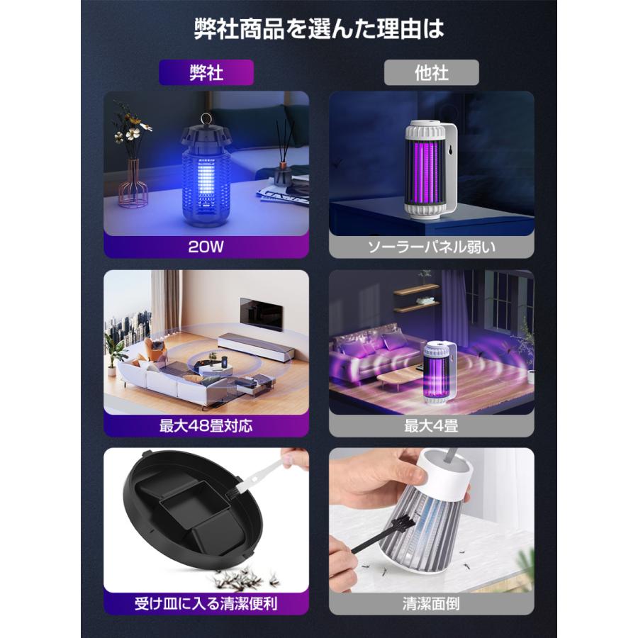 電撃殺虫器 蚊取り器 屋外 捕虫機 業務用 UV&LED光源誘引式捕虫 電撃殺虫器 蚊取り器 屋外 捕虫機 業務用 UV&LED光源誘引式捕虫