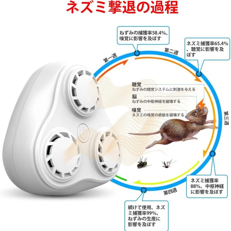 ネズミ駆除 超音波 電磁波 天井屋根裏 鼠駆除 虫除け ネズミ撃退器 床下 飲食店 強力 省エネ 静音 無毒 無臭 子供やペットにも安心 ネズミ捕り ねずみとり｜octiworld｜02