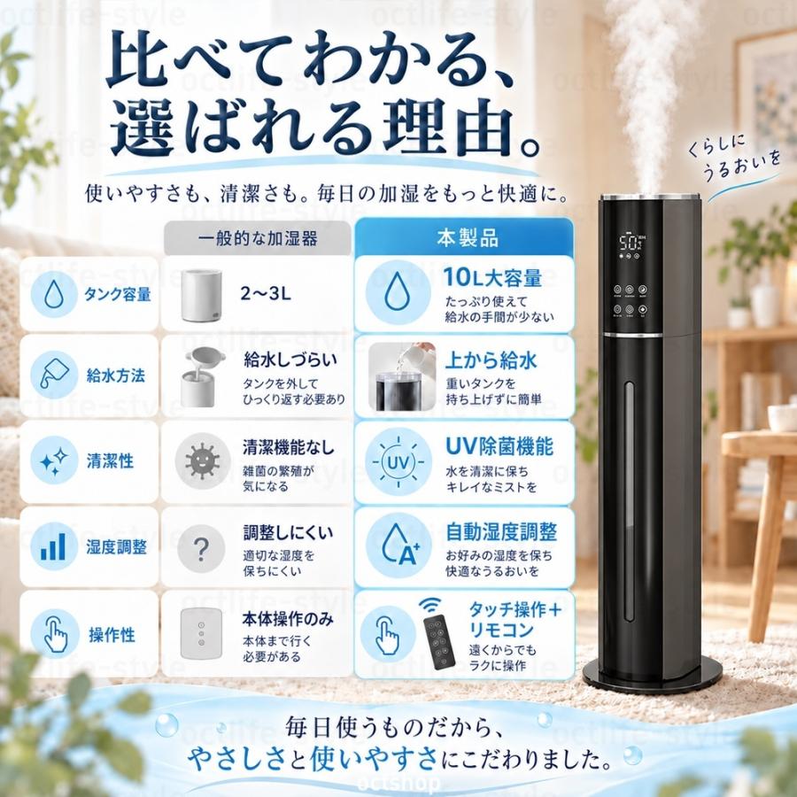 加湿器 超音波式 大容量10L UV除菌 自動湿度調節 上から給水 ミスト3