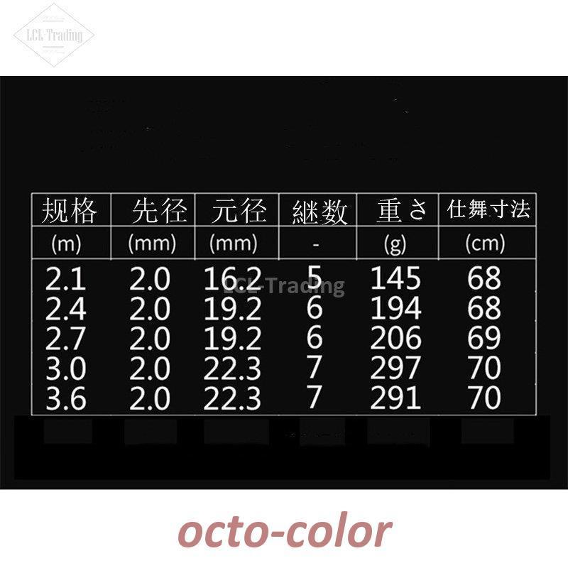 釣り竿 釣竿 海釣り 投げ竿 船竿 携帯型 硬質 釣りロッド : octo