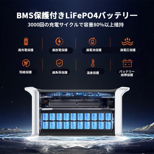 ポータブル電源 1024Wh 大容量 1.2時間高速充電 定格出力1600W 長寿命3000サイクル 防災 家庭用 アウトドア用 車中泊 UPS機能 ソーラー充電対応