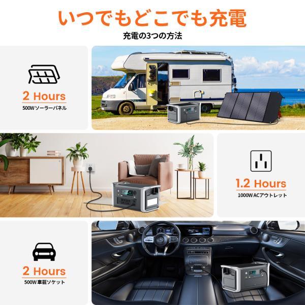 ポータブル電源 1024Wh 大容量 1.2時間高速充電 定格出力1600W 長寿命3000サイクル 防災 家庭用 アウトドア用 車中泊 UPS機能 ソーラー充電対応