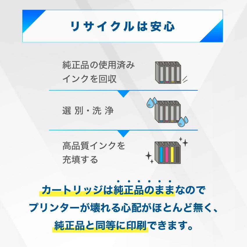 キヤノン（Canon） インクカートリッジ リサイクルインク 381 380 BCI