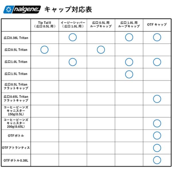 NALGENE(ナルゲン) 広口1.0L用ループキャップ/ブルー 90066  水筒 ボトル用アクセサリーパーツ ボトル 大人用水筒 マグボトル｜od-yamakei｜03